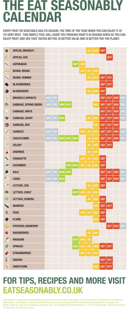 Seasonal Fruits And Vegetables Chart Canada